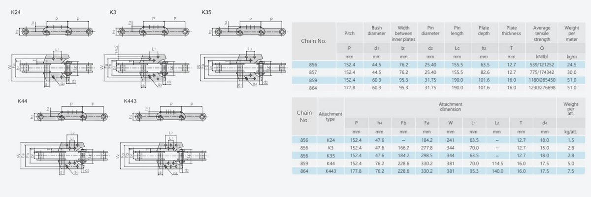 Chain Specification