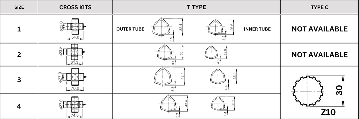 Pto Bearing Types PTO Drive Shafts | Power Take-Off Shaft Assemblies