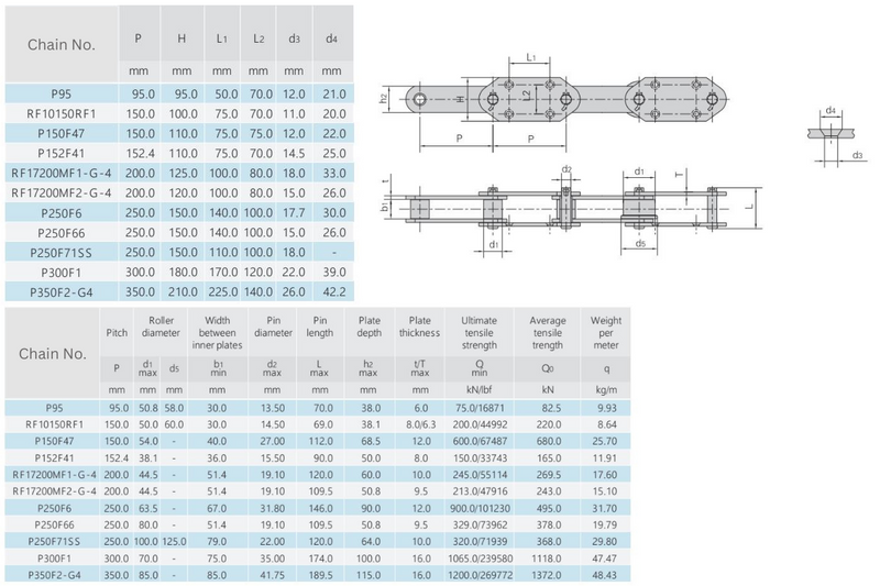 Industrial Chain Size Guide