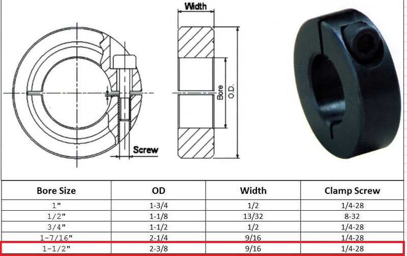 1-1/2" Bore Single Split Shaft Collar Black Oxide Set Screw Style (4 PCS)