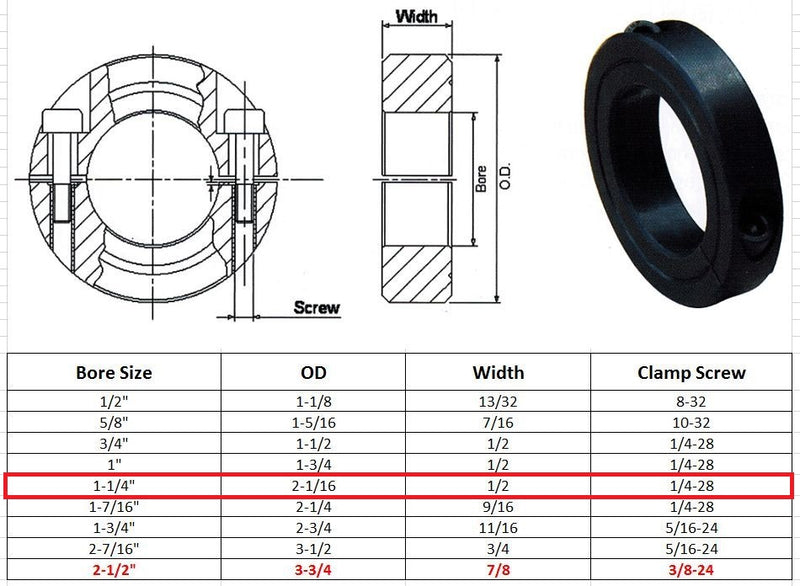 1-1/4" Bore Double Split Shaft Collar Black Oxide Set Screw Style (4 PCS)