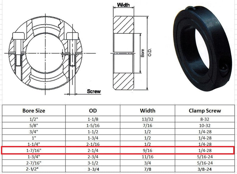 1-7/16" Bore Double Split Shaft Collar Black Oxide Set Screw Style (4 PCS)