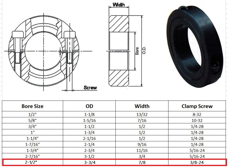 2 1 2 Bore Double Split Shaft Collar Black Oxide Set Screw Style 4 P 2-1-2-bore-double-split-shaft-collar-black-oxide-set-screw-style-4-p