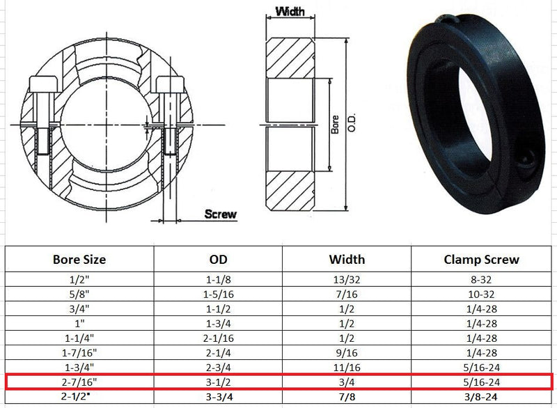 2-7/16" Bore Double Split Shaft Collar Black Oxide Set Screw Style (4 PCS)