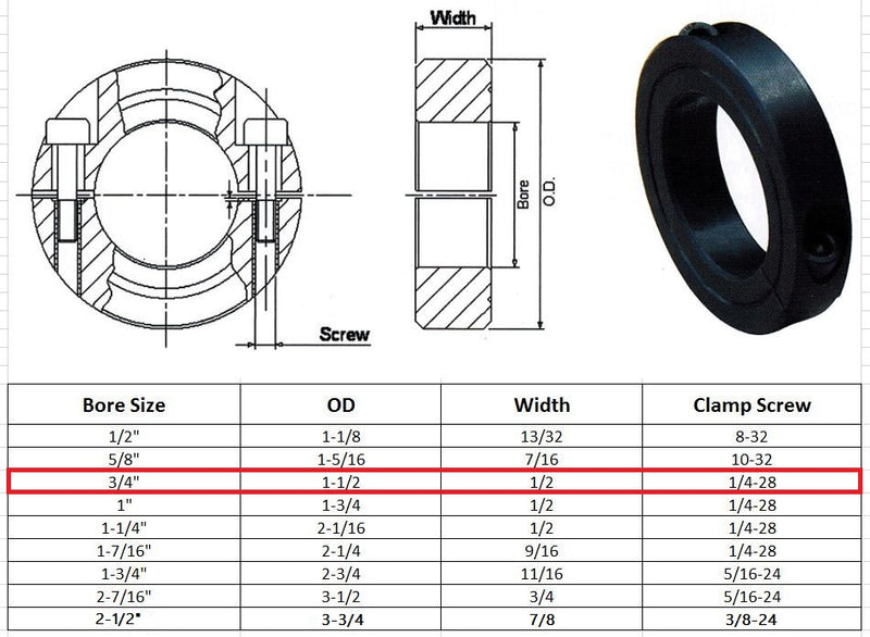 3/4" Bore Double Split Shaft Collar Black Oxide Set Screw Style (4 PCS)