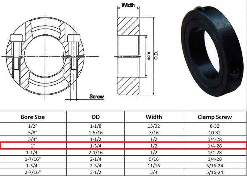 1" Bore Double Split Shaft Collar Black Oxide Set Screw Style (4 PCS)