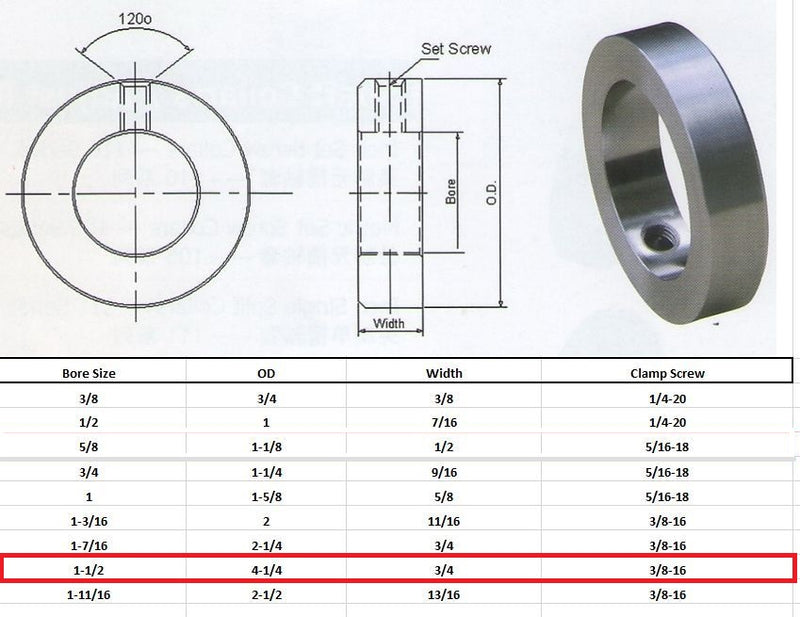 1-1/2" Bore Stainless Steel Shaft Collars Set Screw Style (4 PCS)