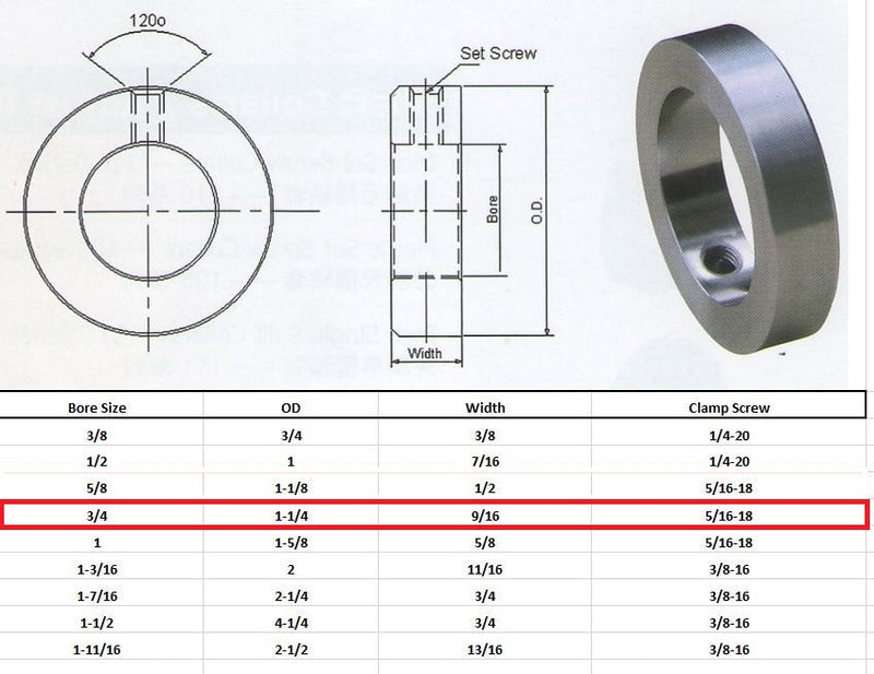 3/4" Bore Stainless Steel Shaft Collars Set Screw Style (4 PCS)