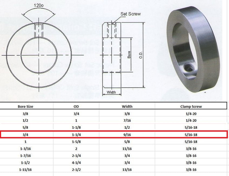 3/4" Bore Zinc Plated Shaft Collars Solid Steel Set Screws Style (4 PCS)
