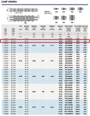 BL1023 Leaf Chain 100 Feet For Forklift Masts,Hoisting with 10 Connecting Links