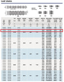 BL1034 Leaf Chain 10 Feet For Forklift Masts,Hoisting with 1 Connecting Link