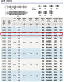 BL1046 Leaf Chain 10 Feet For Forklift Masts,Hoisting with 1 Connecting Link
