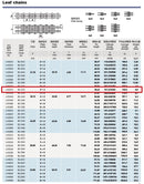 BL1223 Leaf Chain 50  Feet For Forklift Masts,Hoisting with 5 Connecting Links
