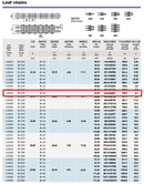 BL1234 Leaf Chain 50  Feet For Forklift Masts,Hoisting with 5 Connecting Links