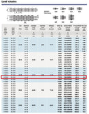 BL1446 Leaf Chain 50  Feet For Forklift Masts,Hoisting with 5 Connecting Links