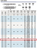BL1666 Leaf Chain 10 Feet For Forklift Masts,Hoisting with 1 Connecting Link