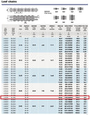 BL1688 Leaf Chain 10 Feet For Forklift Masts,Hoisting with 1 Connecting Link