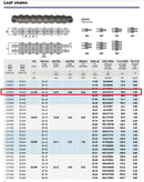 BL444 Leaf Chain 10 Feet For Forklift Masts,Hoisting with 1 Connecting Link