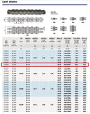 BL488 Leaf Chain 100 Feet with 10 Connecting Links