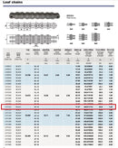 BL622 Leaf Chain 100 Feet For Forklift Masts,Hoisting with 10 Connecting Links