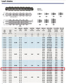 BL666 Leaf Chain 10 Feet For Forklift masts, Lifts, Hoisting, 1 Connecting Link