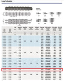 BL822 Leaf Chain 10 Feet For Forklift Masts,Hoisting with 1 Connecting Link