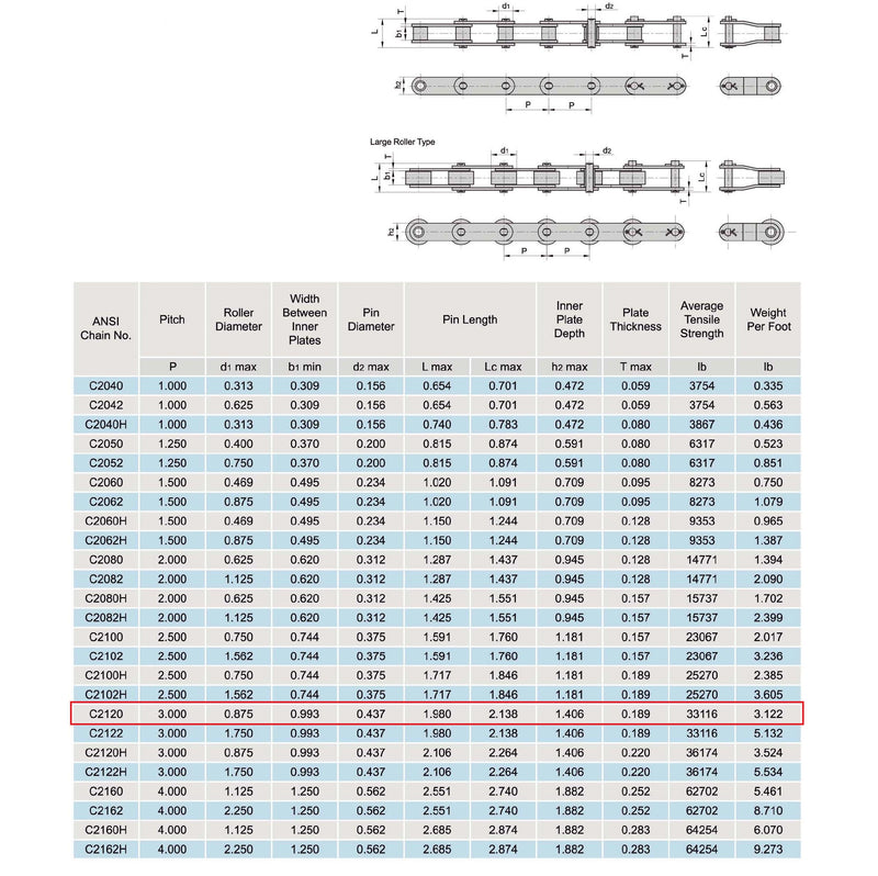 C2120 Extended Double Pitch Conveyor Roller Chain 10 Feet with 1 Connecting