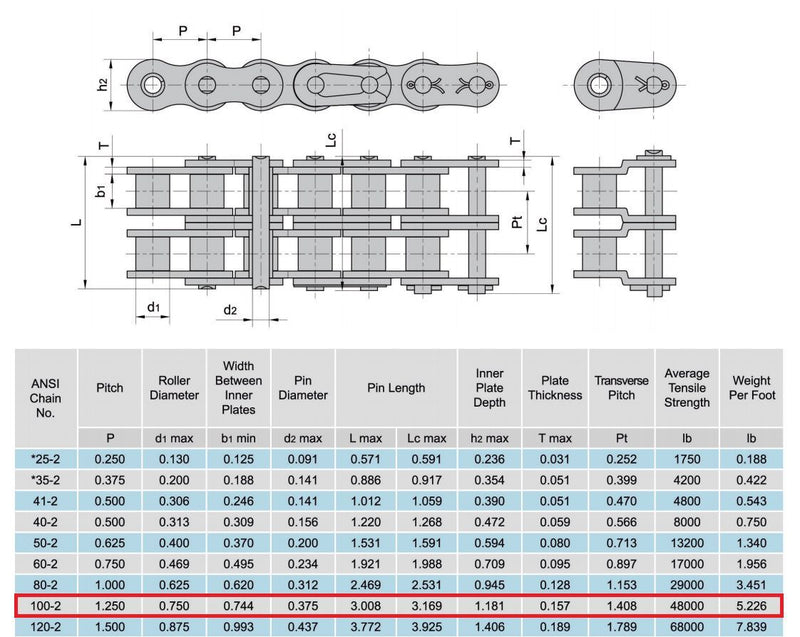 100-2 Double Strand Duplex Roller Chain 10 Feet with 1 Connecting Link