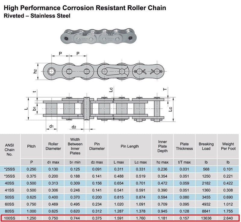 100SS Stainless Steel Roller Chain 10 Feet with 1 Connecting Link