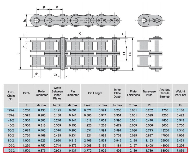 120-2 Double Strand Duplex Roller Chain 10 Feet with 1 Connecting Link