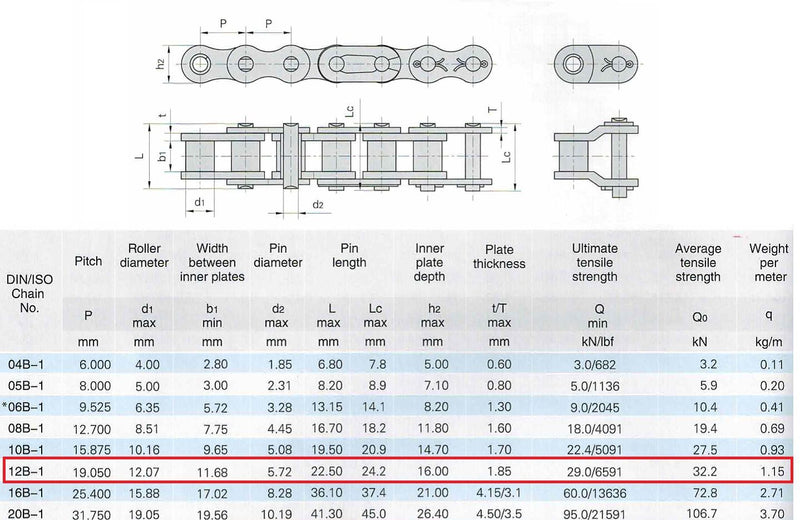 12B Metric Standard Roller Chain 10 Feet with 1 Connecting Link