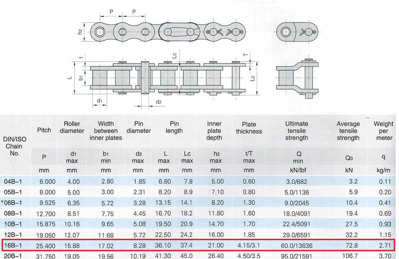 16B Metric Standard Roller Chain 10 Feet with 1 Connecting Link