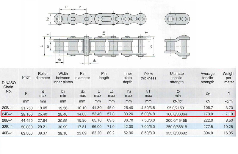 24B Metric Standard Roller Chain 10 Feet with 1 Connecting Link