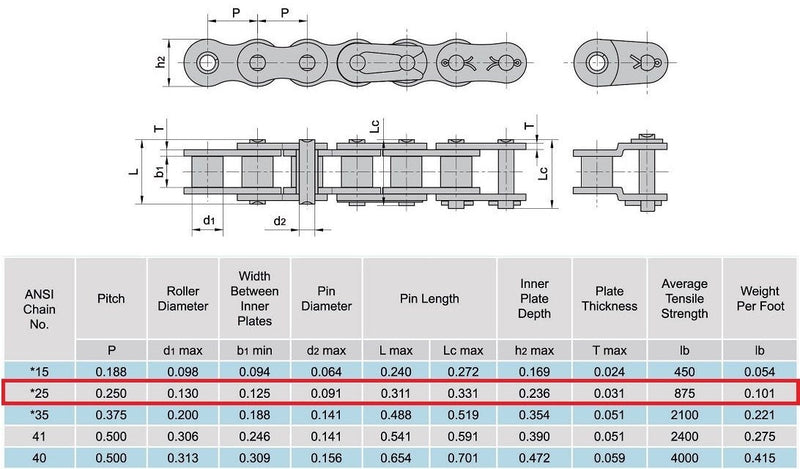 25 Roller Chain 67 links 1.4 Feet with 1 Connecting Link