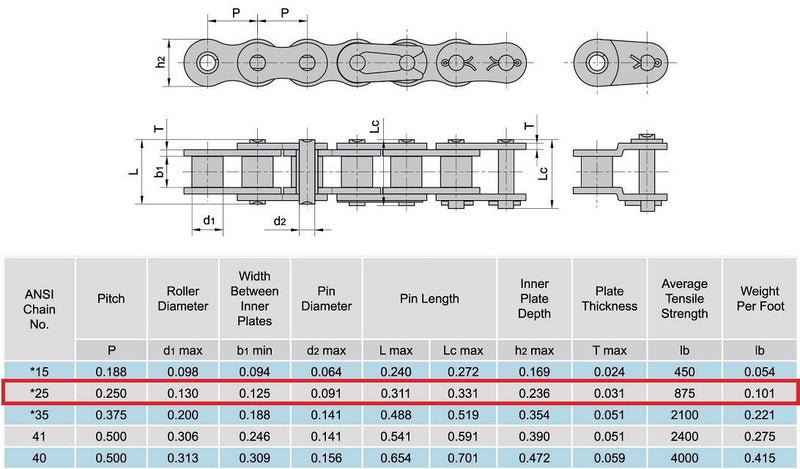 25 Roller Chain 10 Feet with 1 Connecting Link