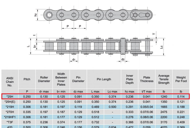 25H Heavy Duty Roller Chain 10 Feet with 1 Connecting Link