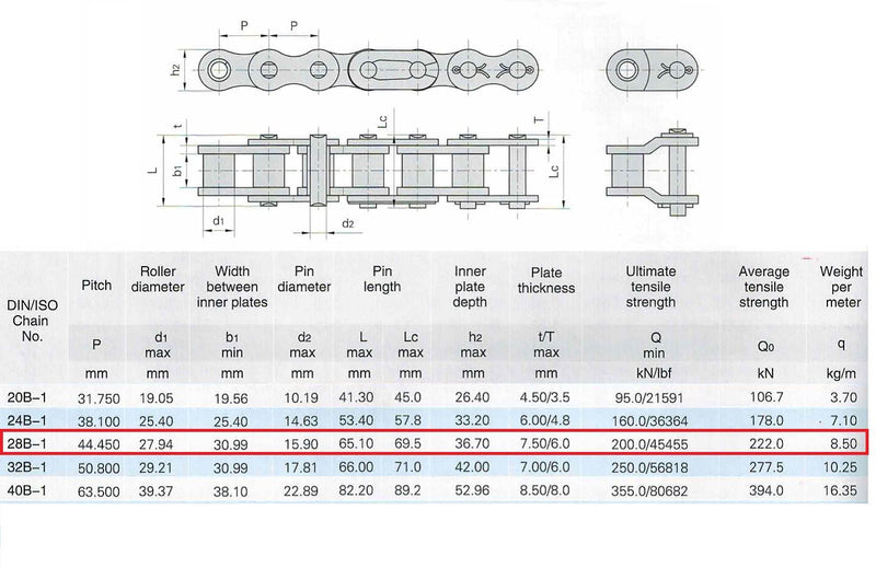 28B Metric Standard Roller Chain 10 Feet with 1 Connecting Link