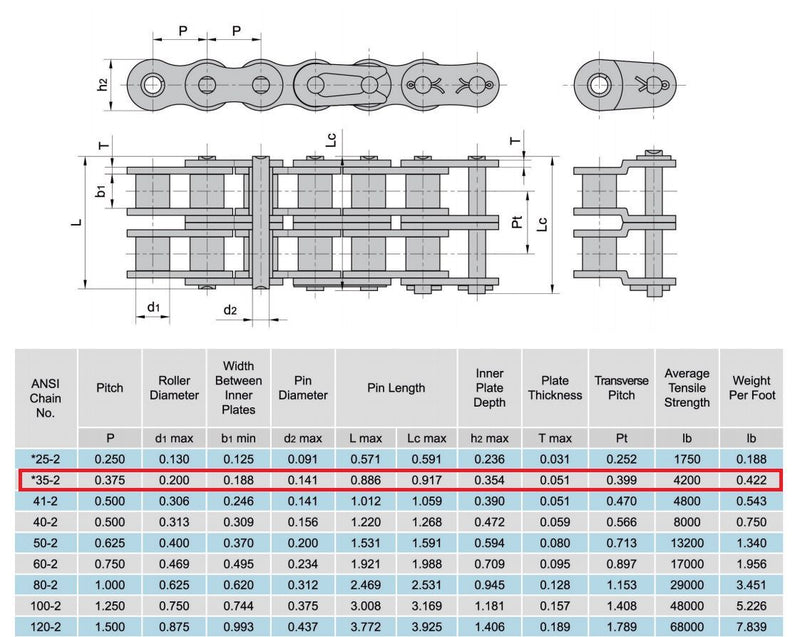 35-2 Double Strand Duplex Roller Chain 10 Feet with 1 Connecting Link