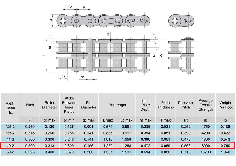 40-2 Duplex Double Strand Roller Chain 10 Feet with 1 Connecting Link