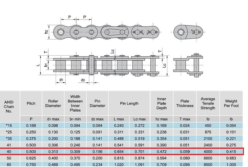 40 Roller Chain 5 Feet with 1 Connecting Link