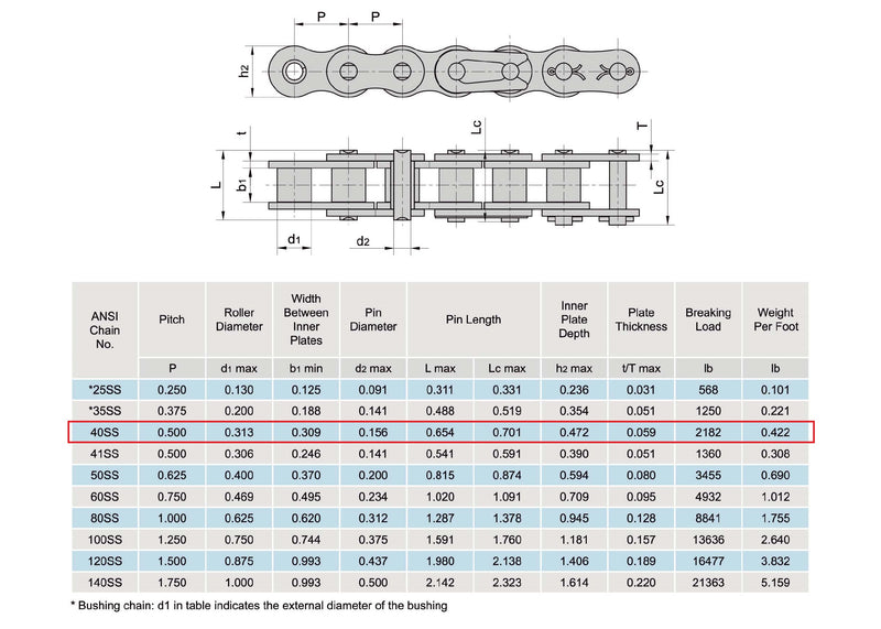 40SS Stainless Steel Roller Chain 5 Feet with 1 Connecting Link