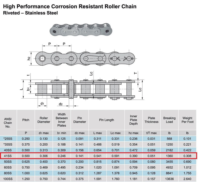41SS Stainless Steel Roller Chain 3 Feet with 1 Connecting Link
