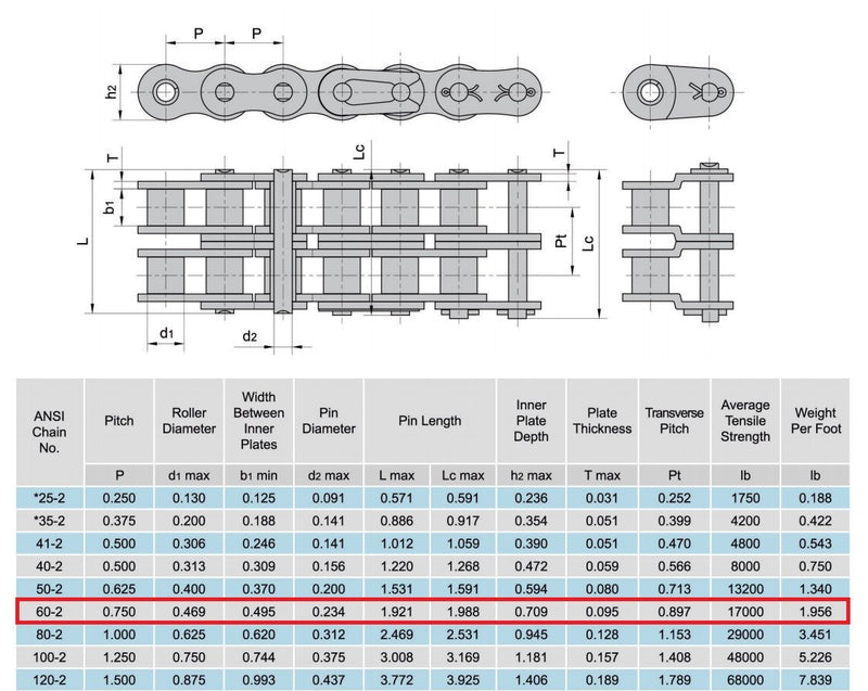 60-2 Double Strand Duplex Roller Chain 10 Feet with 1 Connecting Link