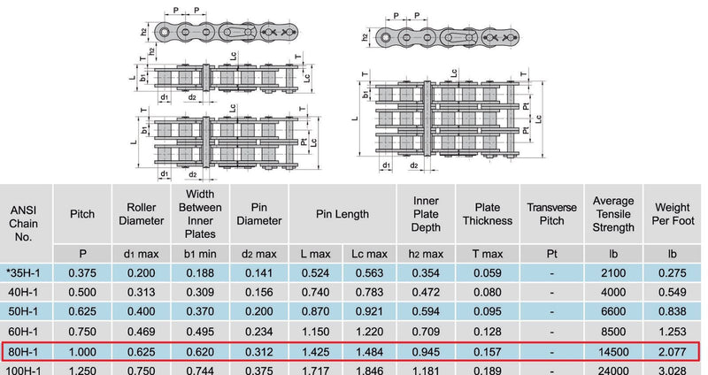 80H Heavy Duty Roller Chain 50 Feet with 5 Connecting Links