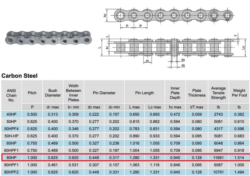 80HP Hollow Pin Roller Chain 10 Feet with 1 Connecting Link