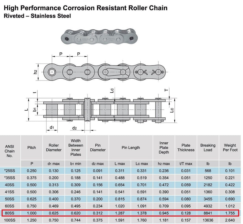 80SS Stainless Steel Roller Chain 10 Feet with 1 Connecting Link