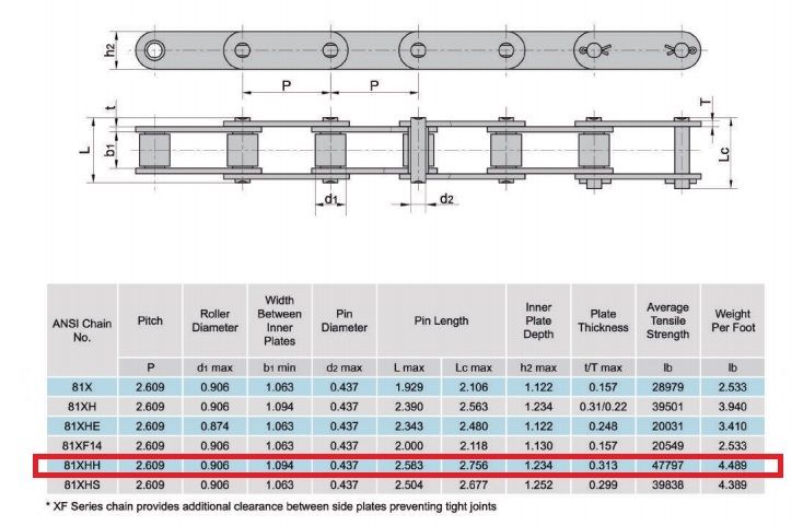 81XHH Lumber Heavy Duty Conveyor Roller Chain 10 Feet with 1 Connecting Link