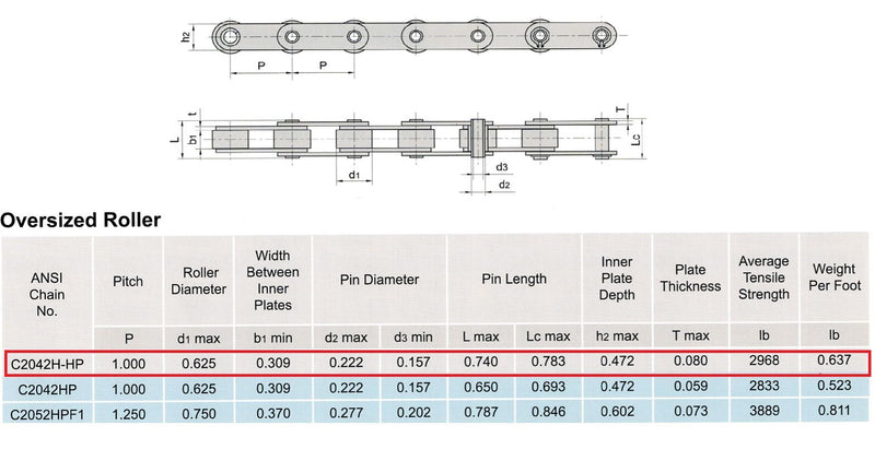 C2042HHP Heavy Duty Hollow Pin Roller Chain 10 Feet with 1 Connecting Link