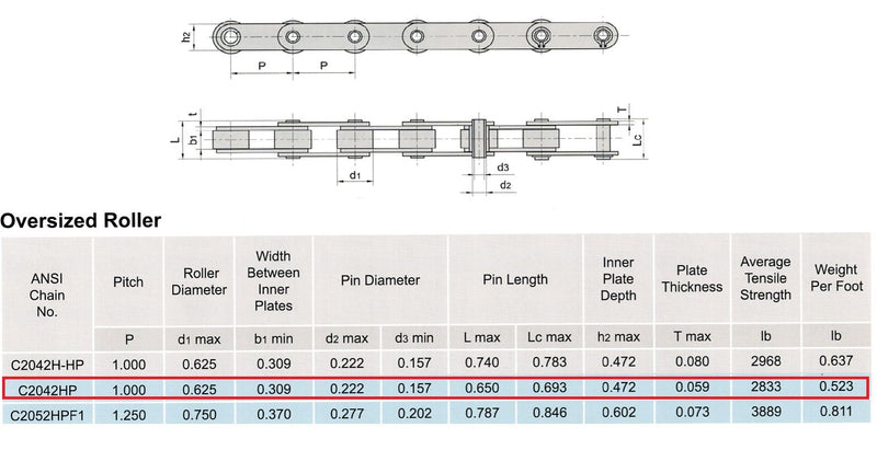 C2042HP Hollow Pin Conveyor Roller Chain 10 Feet with 1 Connecting Link