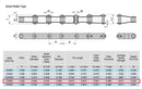 C2050 Conveyor Roller Chain 10 Feet with 1 Connecting Link